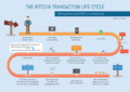 700px-Bitcoin-transactions.png